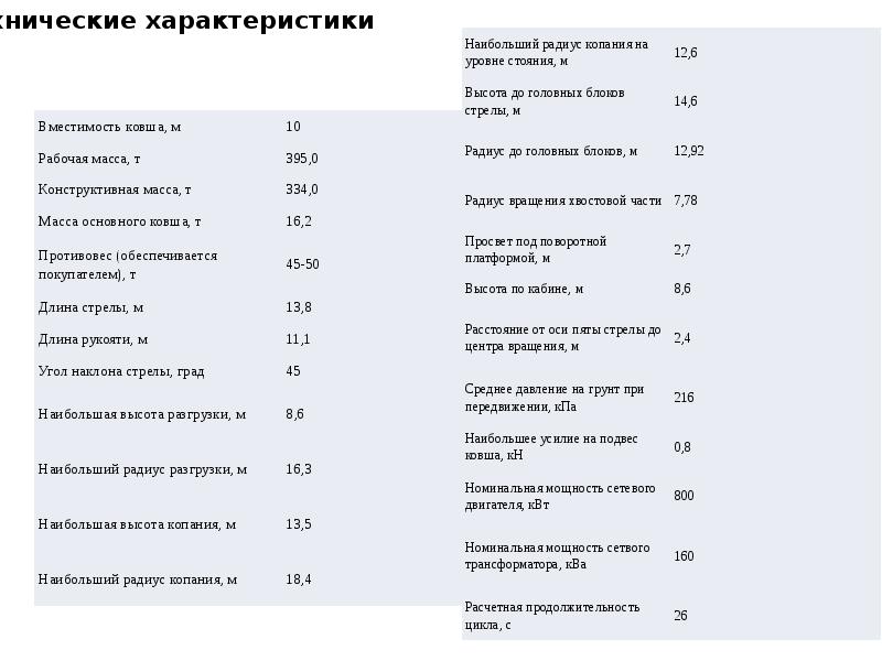 10 характеристики. Технические параметры ЭКГ 10. Экскаватор ЭКГ-10 технические характеристики. Параметры ЭКГ 10 экскаватор. Технические параметры ЭКГ 8и.