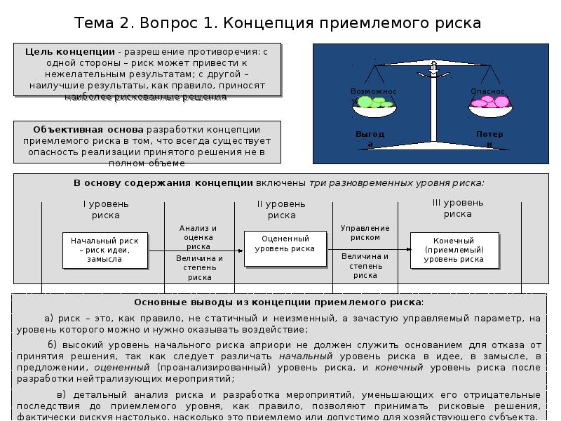 Презентация концепция приемлемого риска