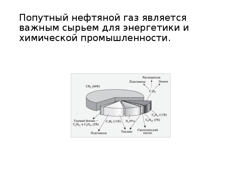 Попутный нефтяной газ презентация