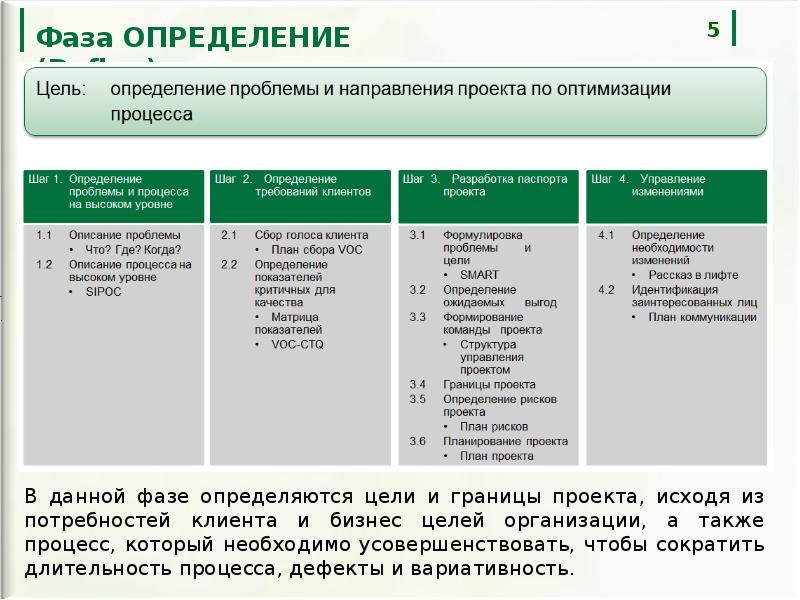 Границы проекта пример