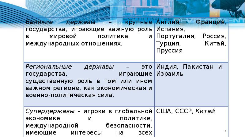 Россия в мировой политике презентация