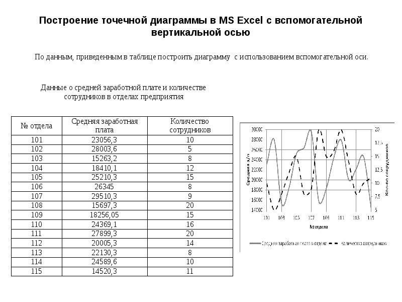 Примеры точечных диаграмм