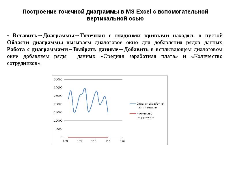 Построение точечных диаграмм