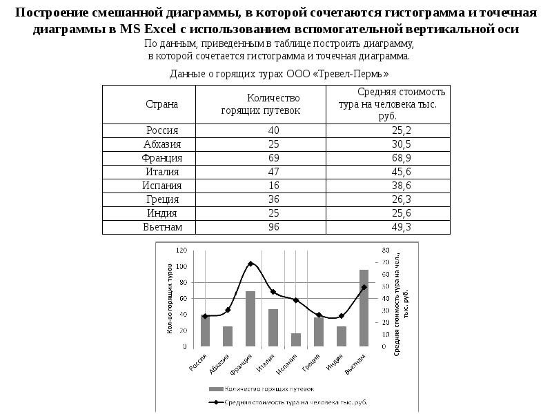 Точечная диаграмма excel