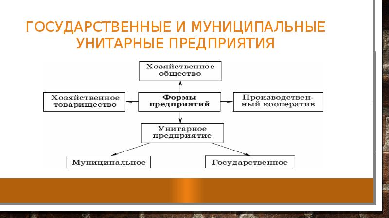 Кооператив унитарное предприятие