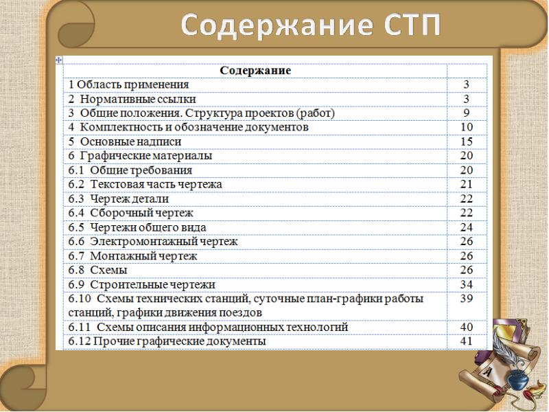 Содержание реферата образец для школы