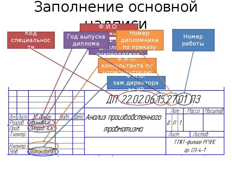 Заполнение основной