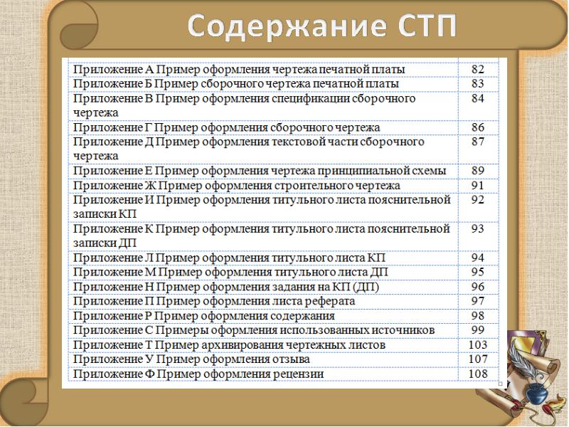 Приложение в реферате это образец