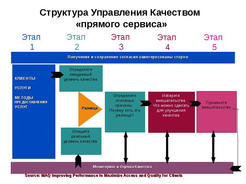 Кейсы по управлению проектами с ответами