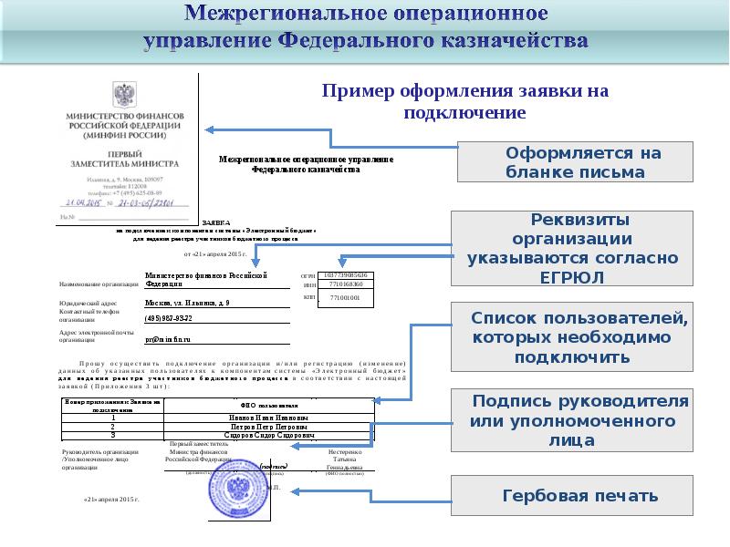 На что нацелена подсистема управления командой проекта