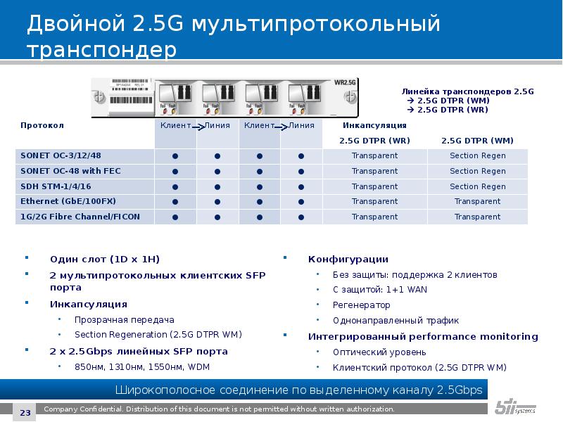Клиент протоколы