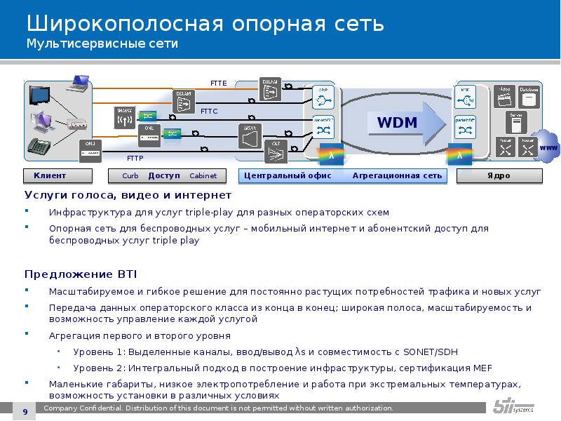 Опорная сеть