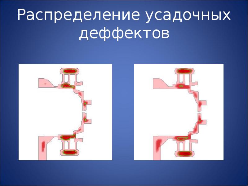 Сквозной проект это