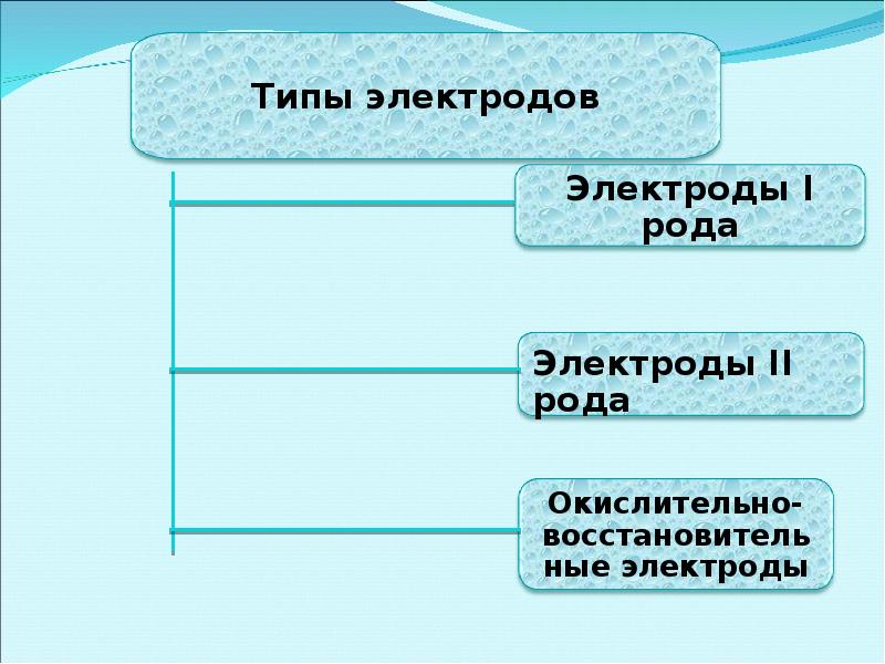 Роды электродов. Роды электродов