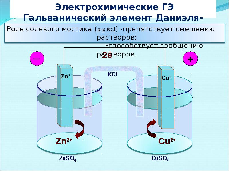 Электрохимическая схема это