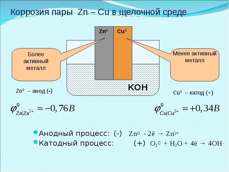 Схема анодного и катодного процессов