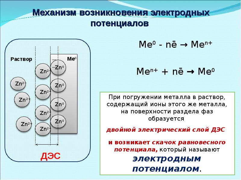 Граница металла. Механизм возникновения электродного и Редокс-потенциалов. Механизм возникновения электродного потенциала. Электродные потенциалы и механизм их возникновения. Возникновение электродного потенциала на границе металл раствор.