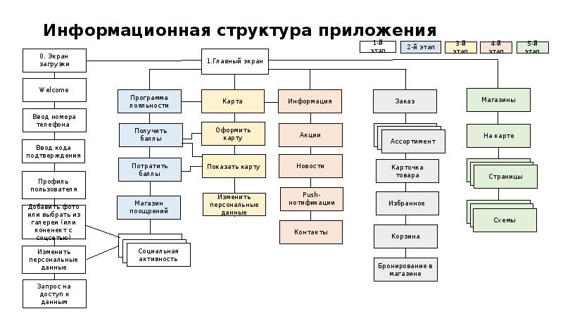 Структура проекта приложения