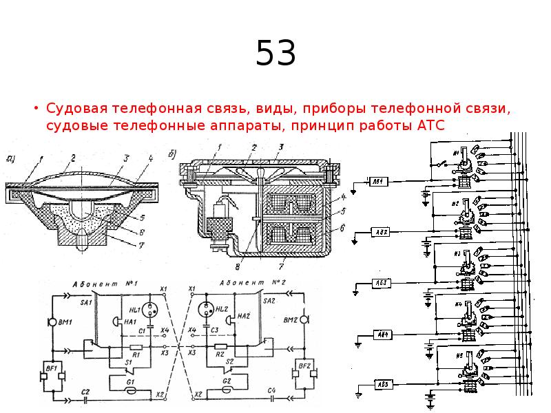 Схема рябина судовая связь