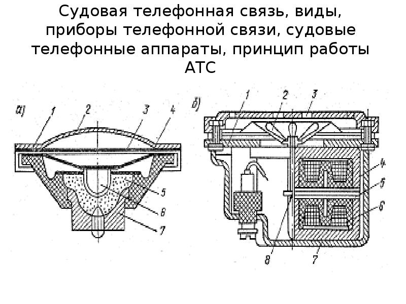 Схема рябина судовая связь