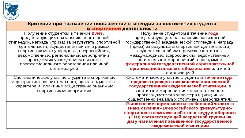 МГОТУ Дата выплаты стипендии.