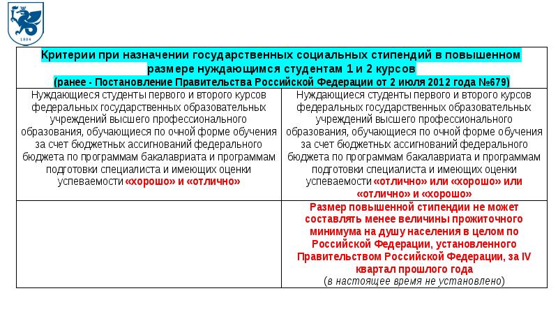 За счет средств федерального бюджета выплачиваются. Как вышивать на социальную стипендию выплату.