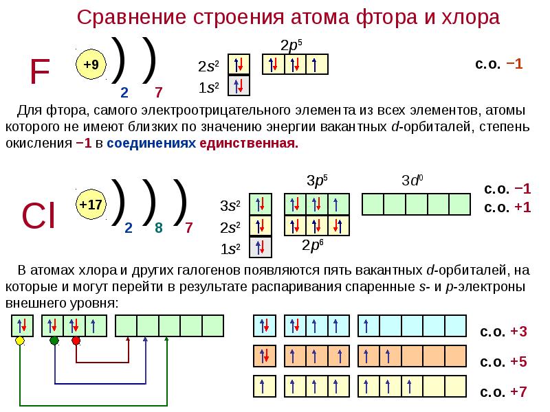 Характеристика na по плану элемента