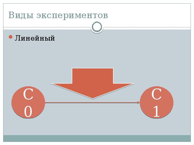 Виды опытов. Виды экспериментов линейный. Пример линейного эксперимента. Социология эксперимент линейный параллельный. Виды эксперимента линейный и параллельный.