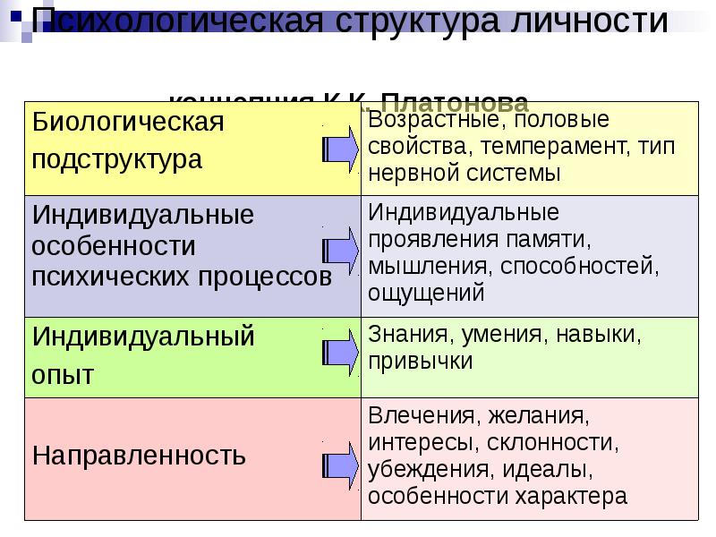 Психологическая структура личности презентация