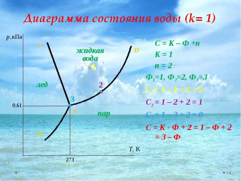 Диаграмма состояния сера