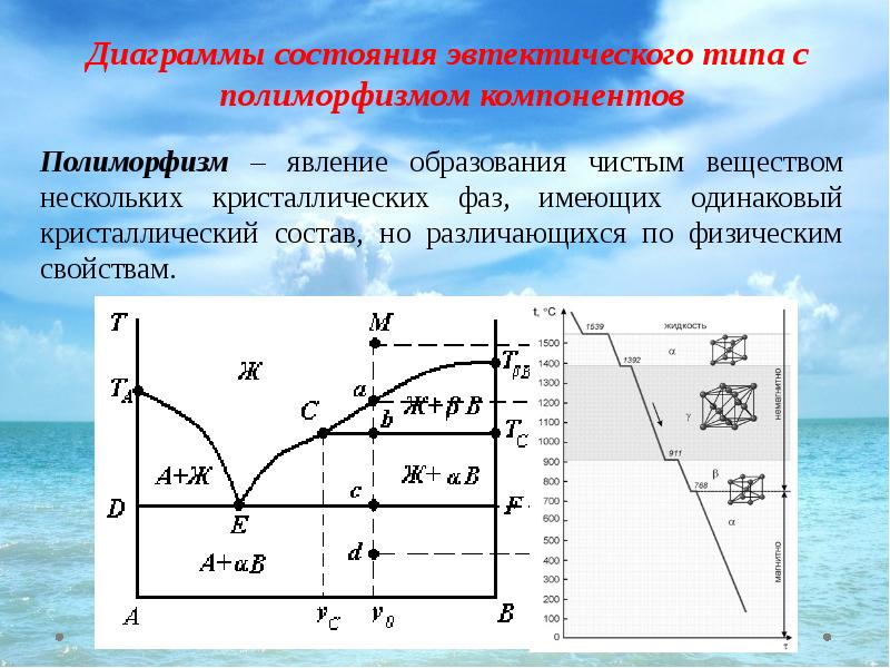 График состояния вещества. Фазовая диаграмма эвтектического типа. Термодинамика фазовых равновесий. Термодинамическая диаграмма состояния. Диаграммы состояний термодинамика.