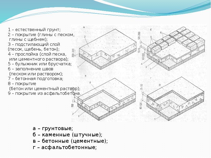 Промышленные полы чертежи