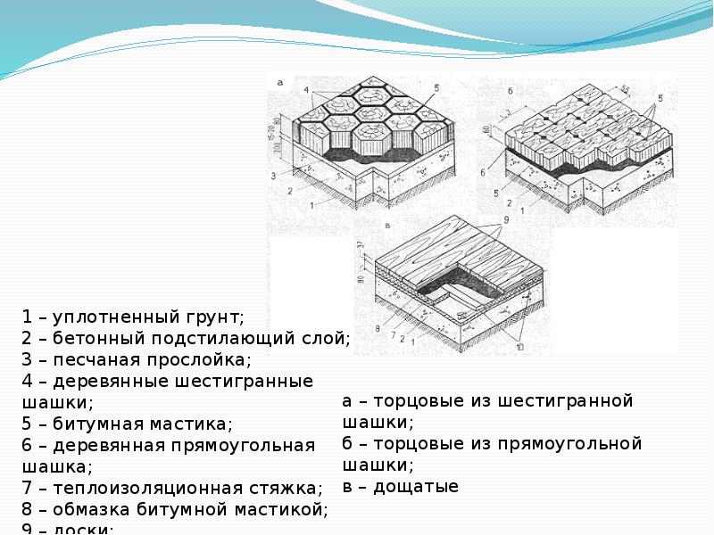 Полы промышленных зданий презентация