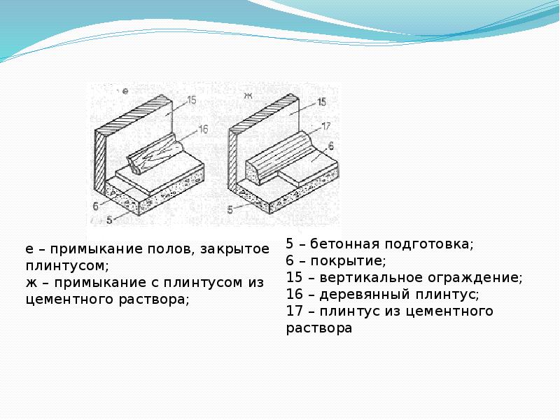 Полы промышленных зданий презентация