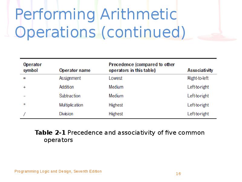 Operating system перевод. Arithmetic Operations. Continuation of Table 2. Arithmetic Operations определение на английском языке.