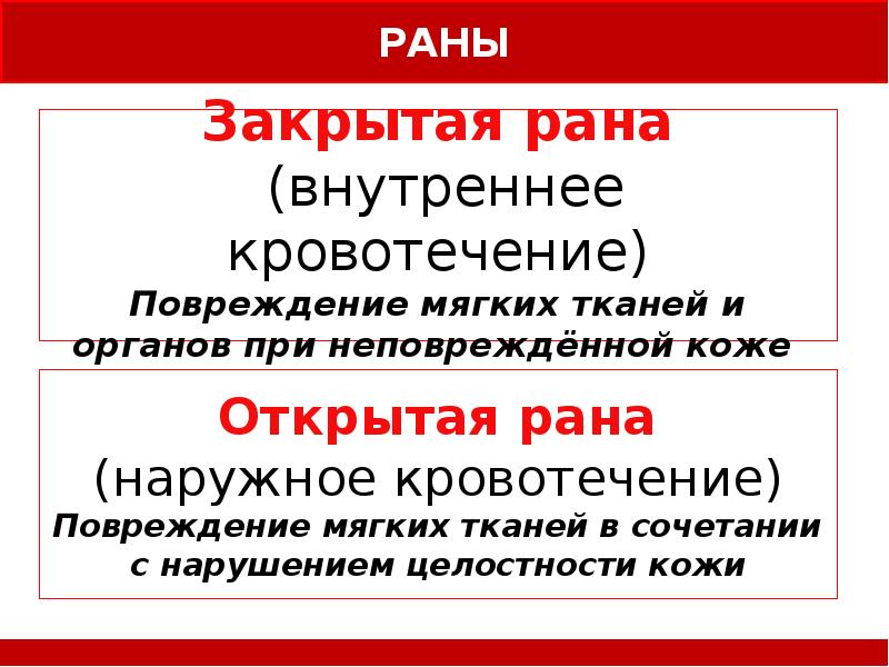 Ран закрывают. Открытая и закрытая рана. Повреждение мягких тканей с внутренним кровоизлиянием.