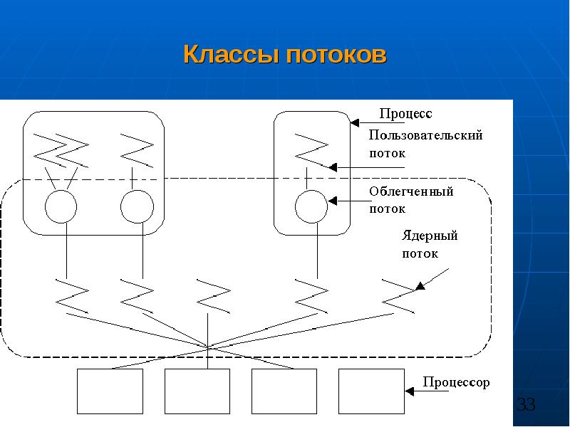 Синхронизация проектов это