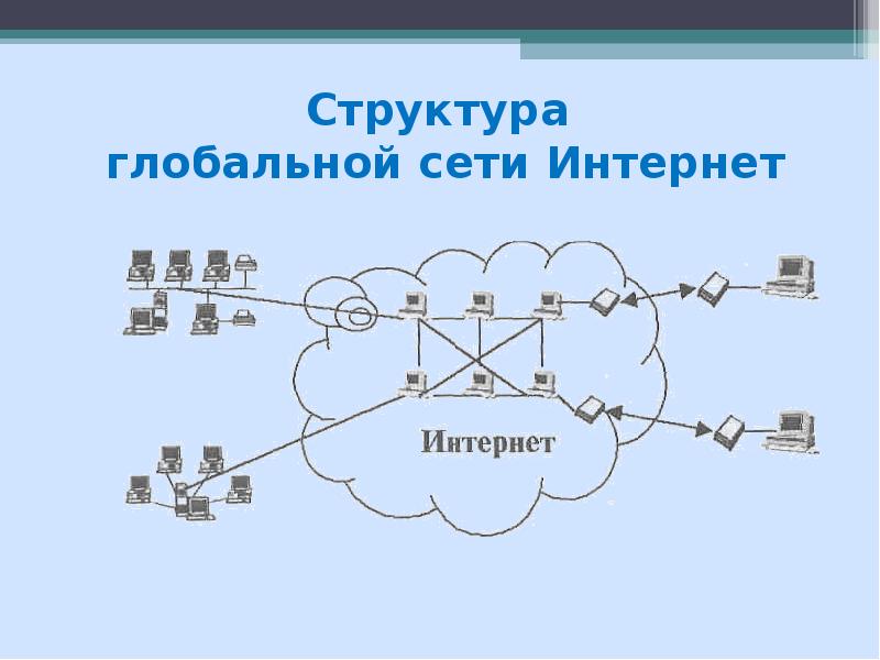 Структура сети интернет схема