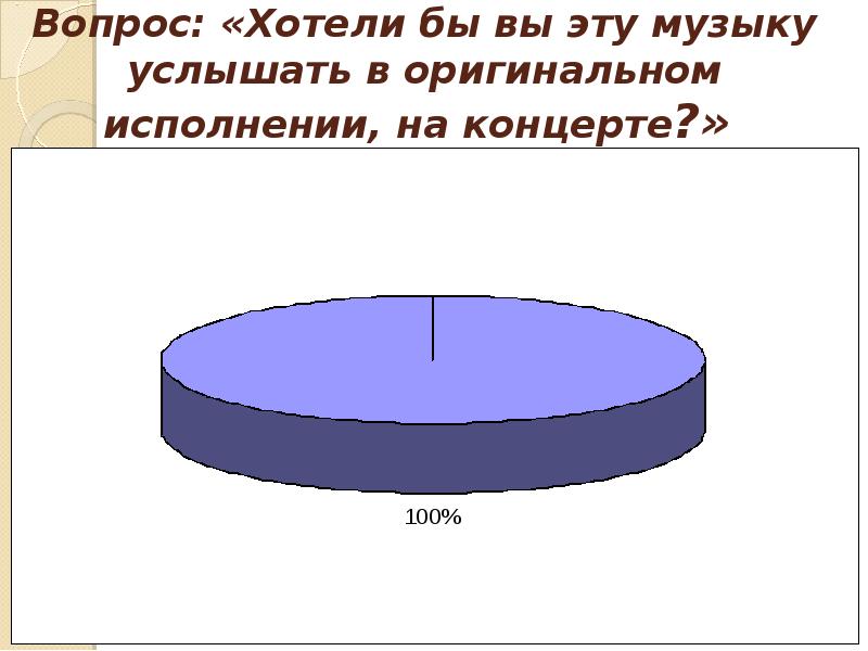 Исследовательский проект 7 класс музыка классика на мобильных телефонах