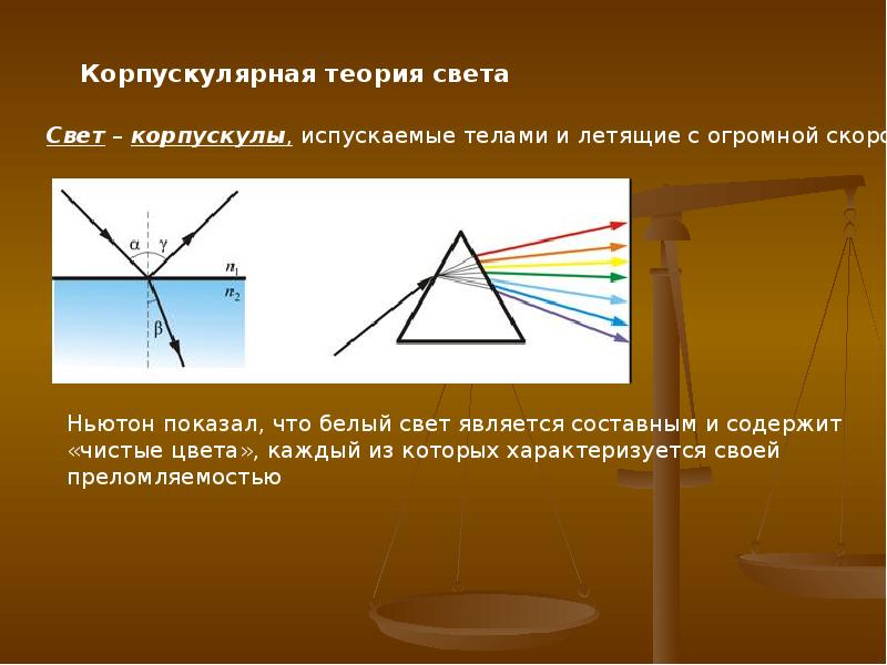 Теория всего презентация