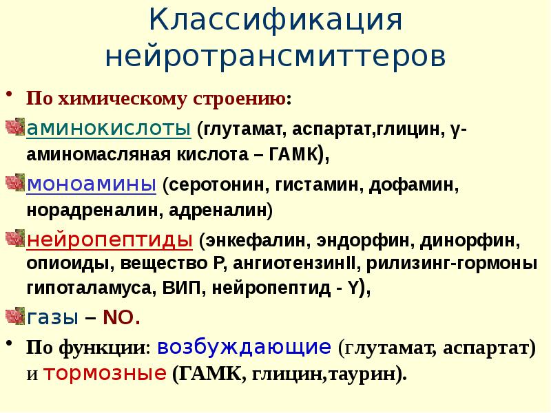 Функции возбудимости