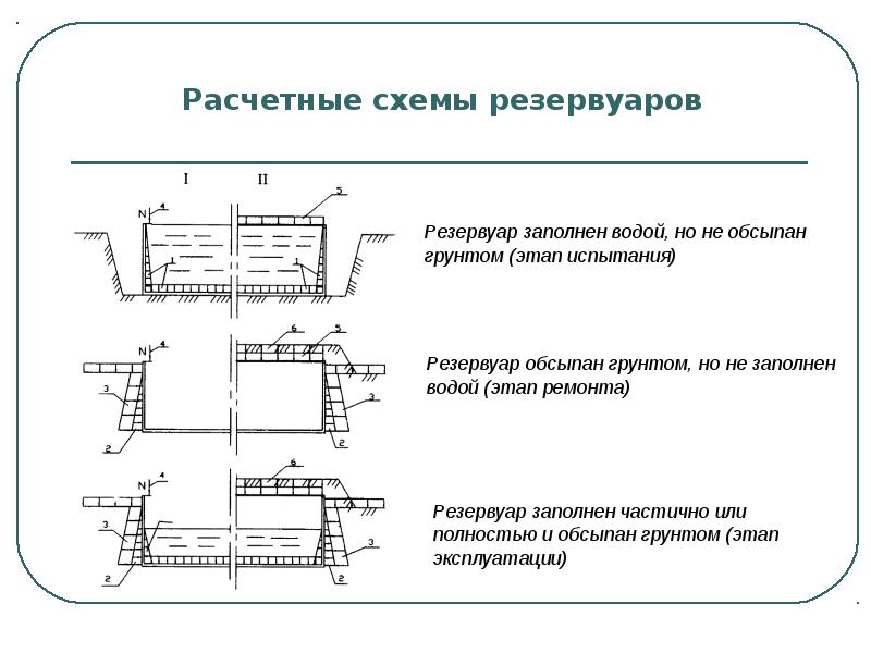 Виды резервуаров презентация