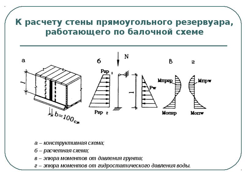 Рассчитать стенку. Расчетная схема цилиндрического резервуара. Расчетная схема резервуара. Расчет резервуара на прочность. Формула расчета стенки резервуара.