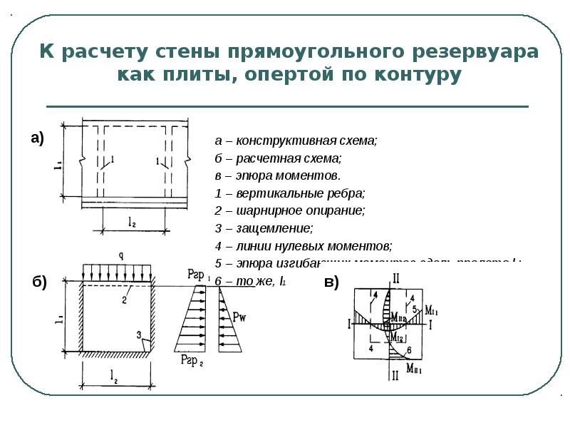 Расчет стенки