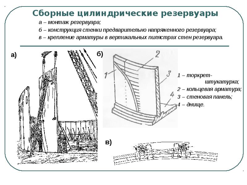 Технология монтажа резервуара. Основные конструктивные элементы железобетонных резервуаров:. Сборные резервуары схема. Монтаж железобетонного резервуара. Цилиндрические железобетонные резервуары