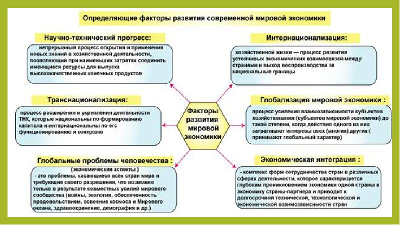 Экономика современного общества проект