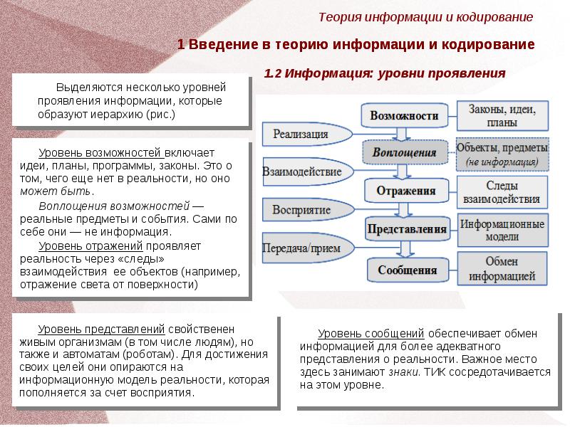 Теория информации картинки