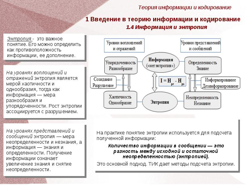 Предмет теория информации. Теория информации и кодирования. Основы теории кодирования сообщений. Основные понятия теории кодирования. Основные Результаты теории кодирования.