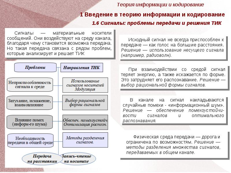 Теория информации и кодирования