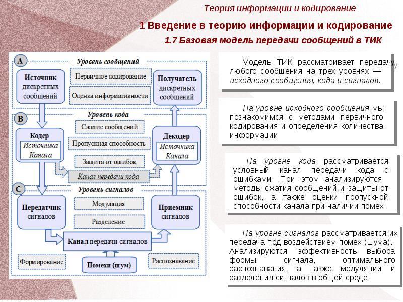 Теория информации и кодирования